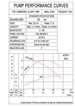 NTZ611-0003