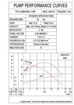 QXN10-3-3-0003