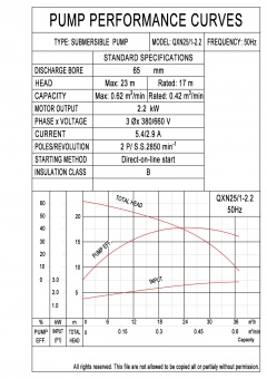 QXN25-1-2.2-0003