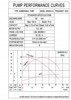 QXN25-5-9.2-0003