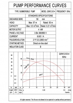 QXN12.5-3-4-0003