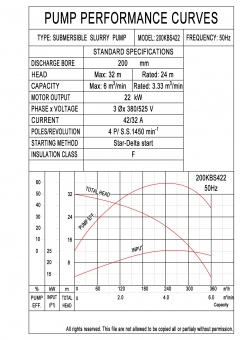 200KBS422-0003