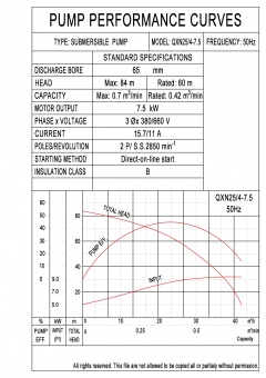 QXN25-4-7.5-0003