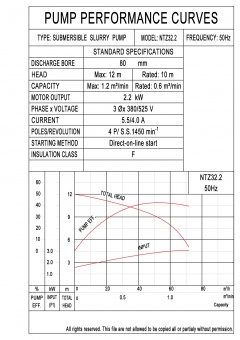 NTZ32.2-0003