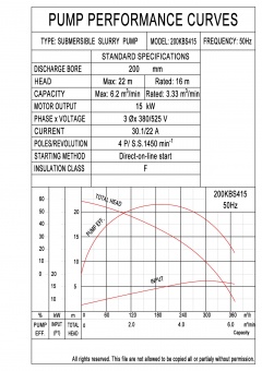 200KBS415-0003