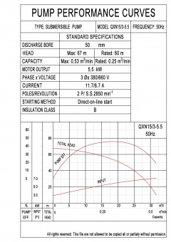 QXN15-3-5.5-0003